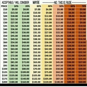 Reasonable Offer Guide from Posh Ambassador Cherry